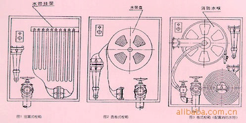 國(guó)標(biāo)GB14561-93消火栓箱及配套件基本參數(shù)表 